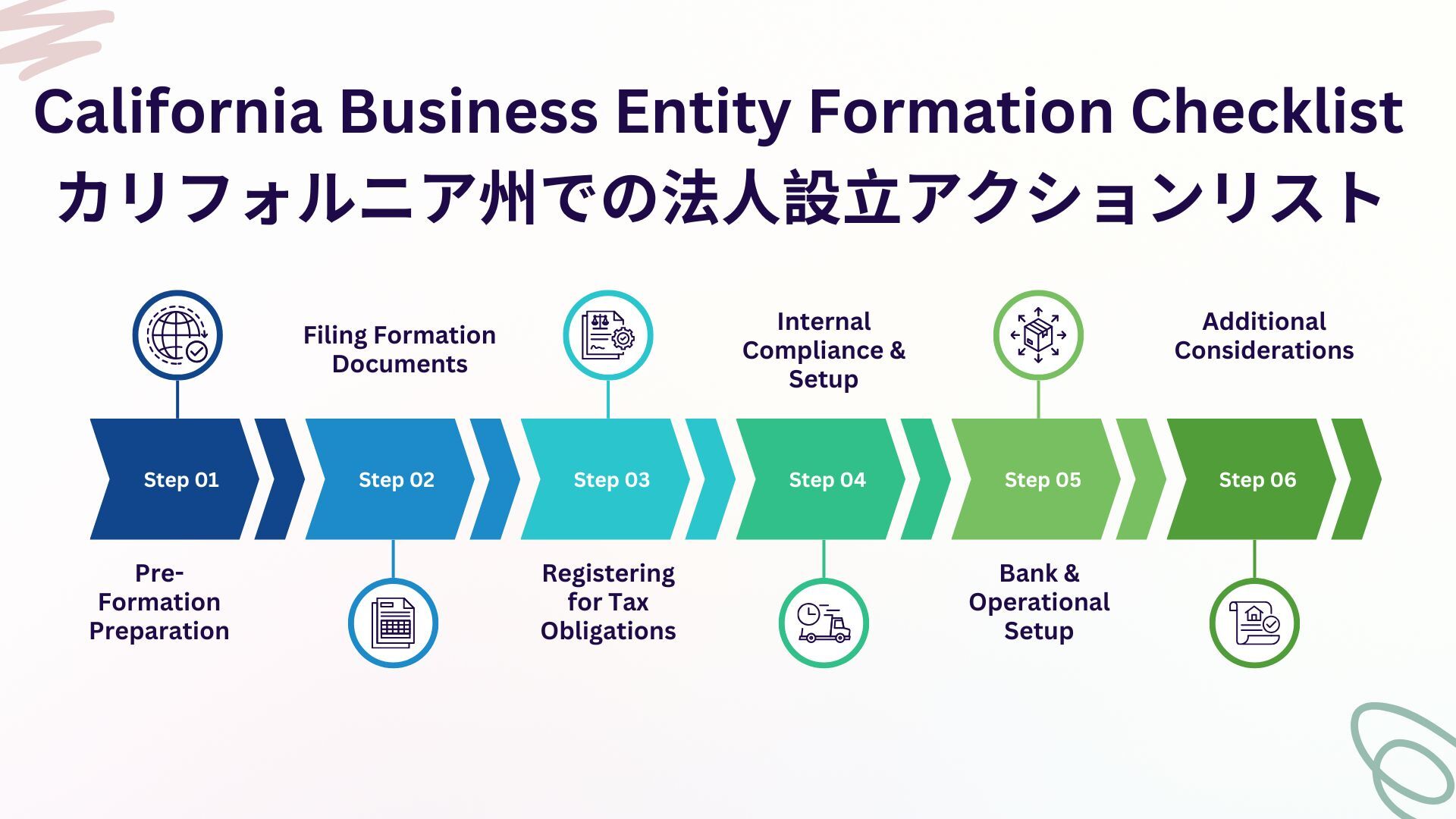 CA Business Entity Formation Checklist_v1